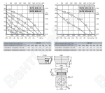 Габаритные размеры и характеристика вентилятора DVW-DHW 450-4D / DVW-DHW 450-4-4D