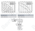 Габаритные размеры и характеристика вентилятора DVW-DHW 560-4D / DVW-DHW 560-4-4D