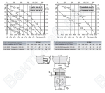 Габаритные размеры и характеристика вентилятора DVW-DHW 560-6D / DVW-DHW 560-6-6D