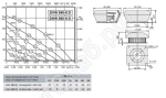 Габаритные размеры и характеристика вентилятора DVW-DHW 560-8D