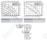 Габаритные размеры и характеристика вентилятора DVW-DHW 630-4D / DVW-DHW 630-4-4D