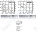 Габаритные размеры и характеристика вентилятора DVW 710-6D / DVW 710-6-6D