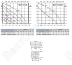 Габаритные размеры и характеристика вентилятора DVW 710-8D / DVW 710-8-8D