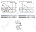 Габаритные размеры и характеристика вентилятора DVW 800-6KD / DVW 800-6-6KD