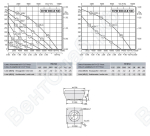 Габаритные размеры и характеристика вентилятора DVW 800-8KD / DVW 800-8-8KD