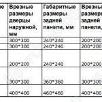 Габаритные размеры узлов стыковочных