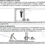 Удаление из подвесного потолка  /  Удаление из фальшпола