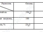 Характеристики Чефера
