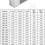 Габаритные размеры LDC/LDR