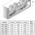 Габаритные размеры EVC