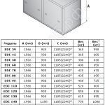 Габаритные размеры EDC