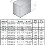 Габаритные размеры ESC