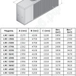 Габаритные размеры LVC/LVR