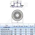 Конструктивная схема диффузора круглого ДПУ-С