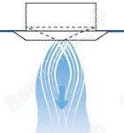 Схема струй, формируемых диффузорами круглыми ДПУ-С