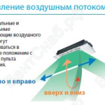 Управление воздушным потоком в MLZ-KA