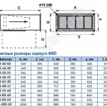 Габаритные размеры фильтров ФВП