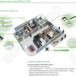 Пример применения системы MXZ-6C120VA