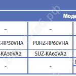 Применение PLA-RP BA в комплекте с наружными блоками
