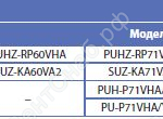 Применение PCA-RP KAQ в комплекте с наружными блоками