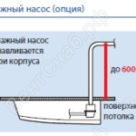 Дренажный насос