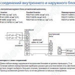Схема соединения внутреннего PSA-RP GA и наружного блоков