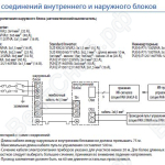 Схема соединения внутреннего PEAD-RP JA(L)Q и наружного блоков