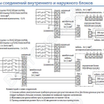 Схема соединения внутреннего PEA-RP GAQ и наружного блоков