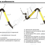 Конструктивные особености вытяжного устройства MiniMan