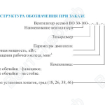 Структура обозначения при заказе ВО 30-160