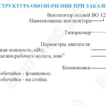 Структура обозначения при заказе вентилятора ВО 12-303