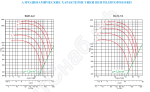 Аэродинамические характеристики вентиляторов ВКПv