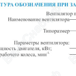 Структура обозначения при заказе вентилятора ВКПv