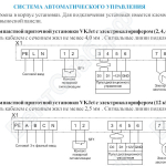 Система автоматического управления VKJet