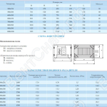Габаритные размеры и схема конструкции VKM-C1
