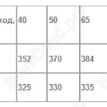 Габариты дискового затвора с электроприводом AR-230