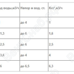 Основные элементы УВ