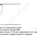 Конструкция шлангов Polderflex