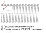 Конструкция шлангов Master-VAC