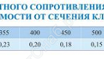 Схема видов кассетного исполнения клапана КПС-2