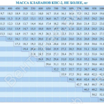 Таблица массы клапанов КПС-2