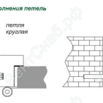 Вариант исполнения петель