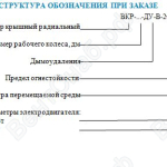 Структура обозначения при заказе