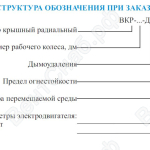 Структура обозначения при заказе