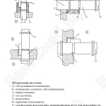 Схемы установки клапанов КП-1 в перекрытиях и вертикальных конструкциях