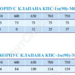 Вылет затворки клапана КПС-1ммс