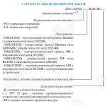 Структура обозначения клапана КПС-1ммс