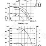Аэродинамические характеристики ВКМ ДУ 8-2
