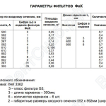 Параметры фильтров ФЯК