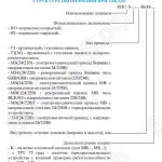 Структура обозначения клапана КПС-3